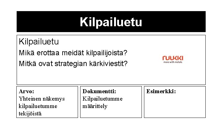 Kilpailuetu Mikä erottaa meidät kilpailijoista? Mitkä ovat strategian kärkiviestit? Arvo: Yhteinen näkemys kilpailuetumme tekijöistä