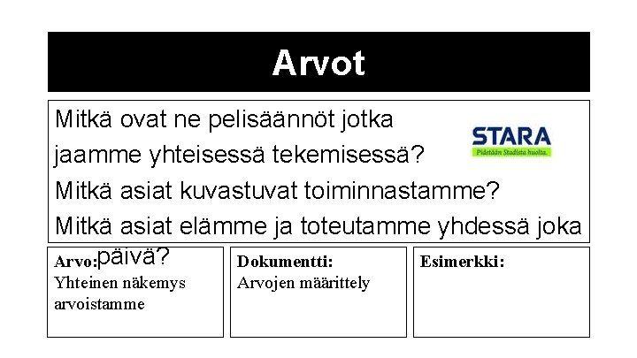 Arvot Mitkä ovat ne pelisäännöt jotka jaamme yhteisessä tekemisessä? Mitkä asiat kuvastuvat toiminnastamme? Mitkä