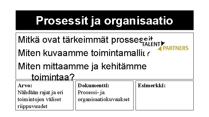 Prosessit ja organisaatio Mitkä ovat tärkeimmät prossessit Miten kuvaamme toimintamallit? Miten mittaamme ja kehitämme