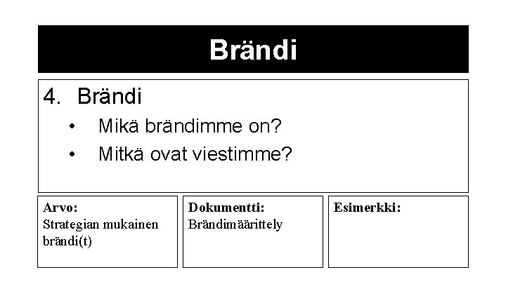 Brändi 4. Brändi • • Mikä brändimme on? Mitkä ovat viestimme? Arvo: Strategian mukainen