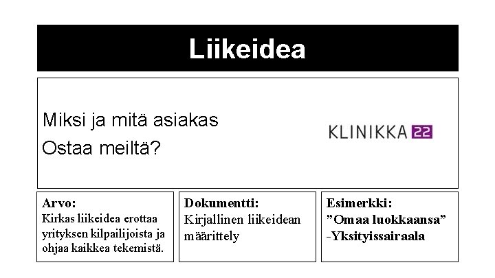 Liikeidea Miksi ja mitä asiakas Ostaa meiltä? Arvo: Kirkas liikeidea erottaa yrityksen kilpailijoista ja