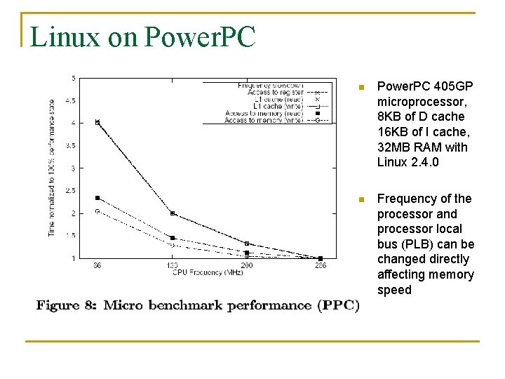 Linux on Power. PC 405 GP microprocessor, 8 KB of D cache 16 KB