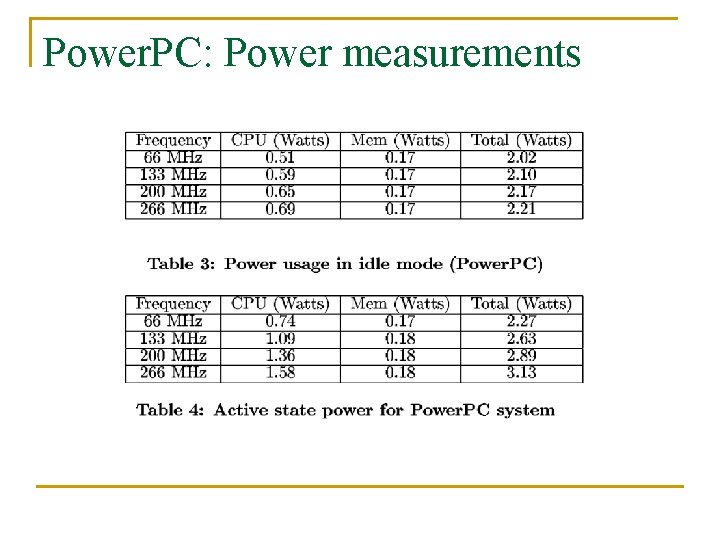 Power. PC: Power measurements 