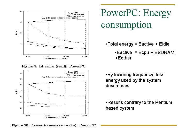 Power. PC: Energy consumption • Total energy = Eactive + Eidle • Eactive =