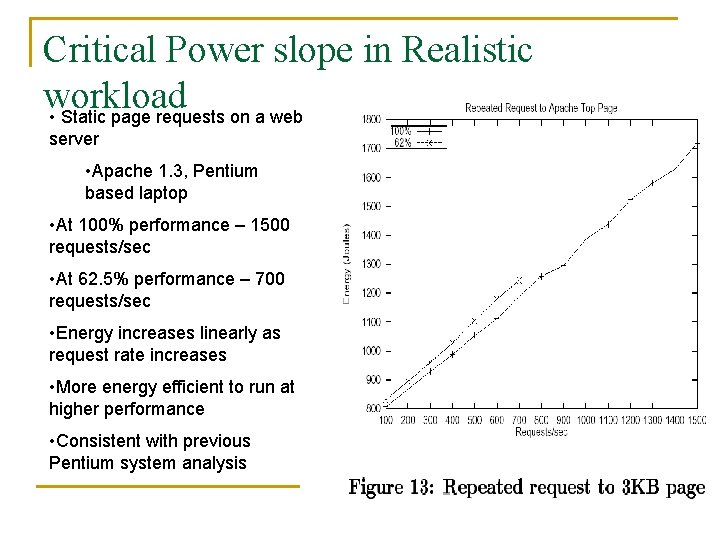 Critical Power slope in Realistic workload • Static page requests on a web server