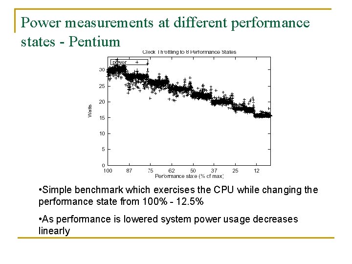 Power measurements at different performance states - Pentium • Simple benchmark which exercises the
