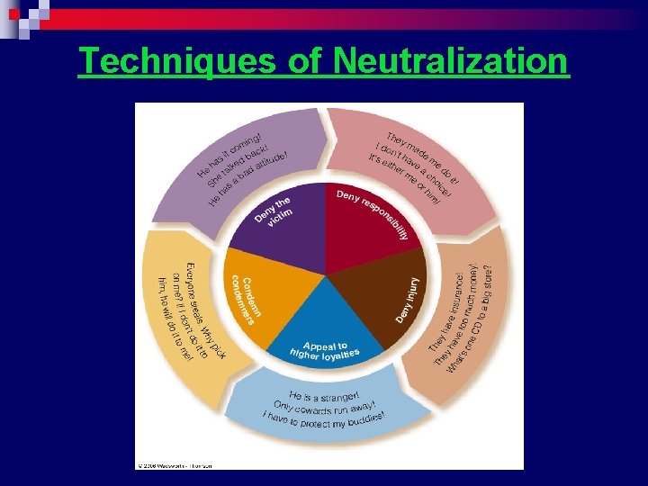 Techniques of Neutralization 