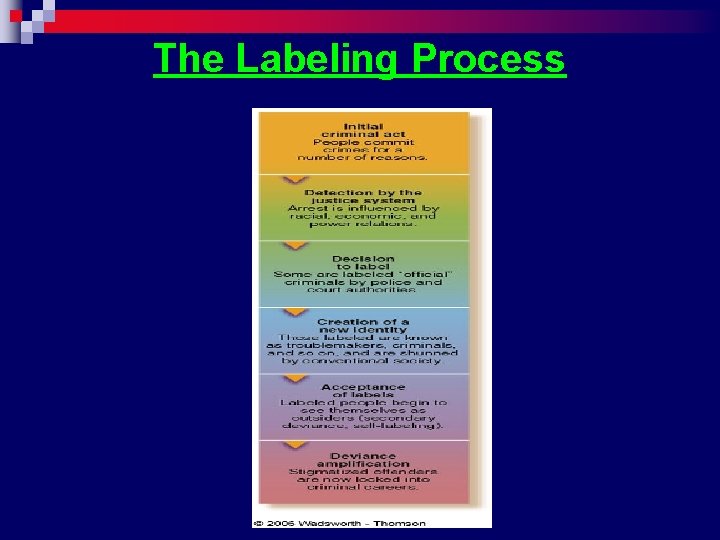 The Labeling Process 