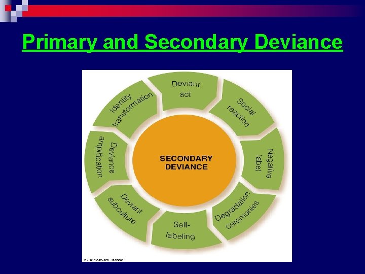 Primary and Secondary Deviance 