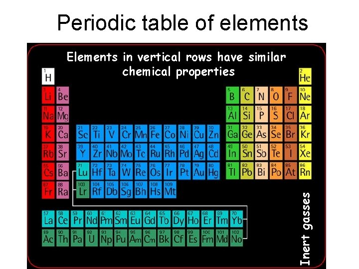 Periodic table of elements Inert gasses Elements in vertical rows have similar chemical properties