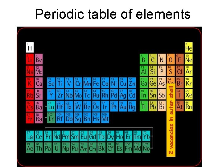 2 vacancies in outer shell Periodic table of elements 