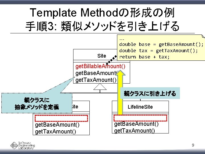 Template Methodの形成の例 手順3: 類似メソッドを引き上げる Site … double base = get. Base. Amount(); double tax