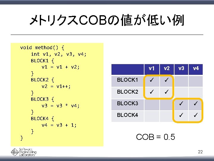 メトリクスCOBの値が低い例 void method() { int v 1, v 2, v 3, v 4; BLOCK