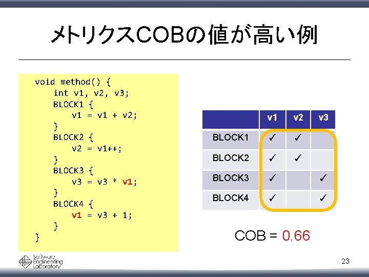 メトリクスCOBの値が高い例 void method() { int v 1, v 2, v 3; BLOCK 1 {