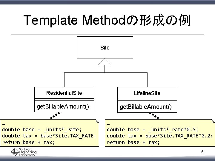 Template Methodの形成の例 Site Residential. Site Lifeline. Site get. Billable. Amount() … double base =