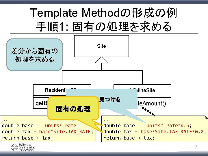 Template Methodの形成の例 手順1: 固有の処理を求める 差分から固有の 処理を求める Residential. Site Lifeline. Site 差分を見つける get. Billable. Amount()