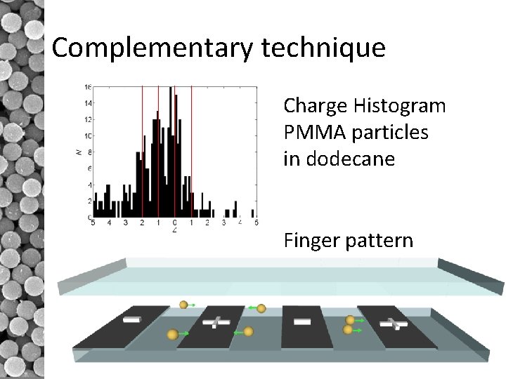 Complementary technique Charge Histogram PMMA particles in dodecane Finger pattern 