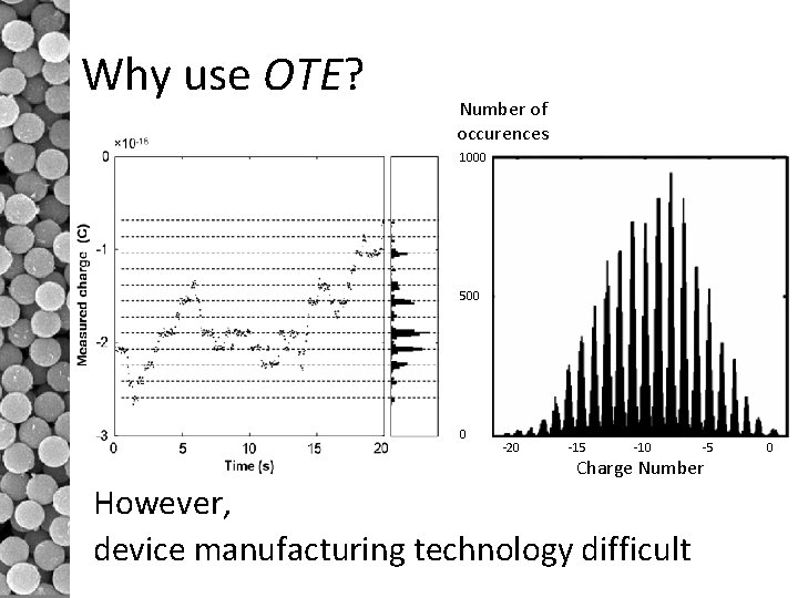 Why use OTE? Number of occurences 1000 500 0 -20 -15 -10 -5 Charge