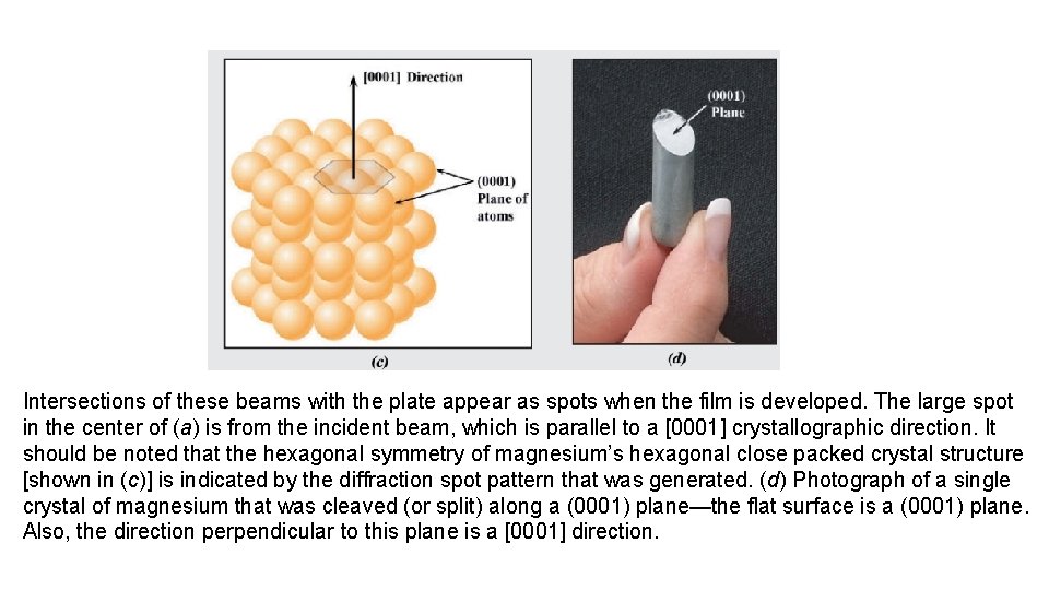 Intersections of these beams with the plate appear as spots when the film is Intersections of these beams with the plate appear as spots when the film is