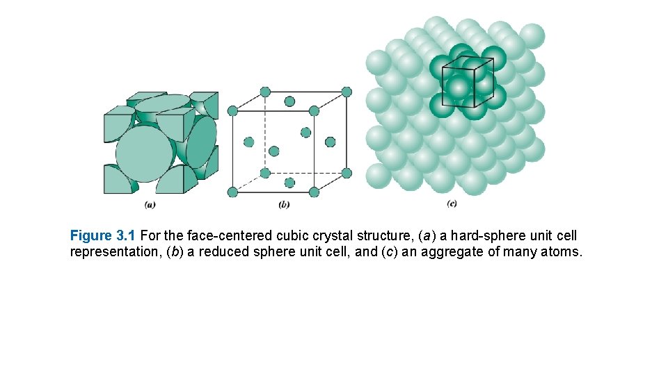 Figure 3. 1 For the face-centered cubic crystal structure, (a) a hard-sphere unit cell Figure 3. 1 For the face-centered cubic crystal structure, (a) a hard-sphere unit cell