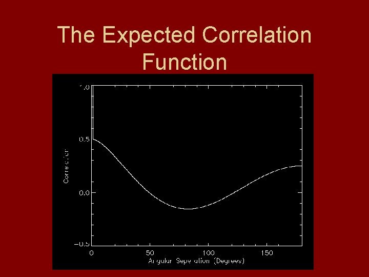 The Expected Correlation Function 