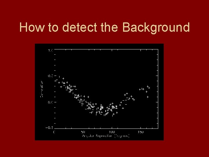 How to detect the Background 