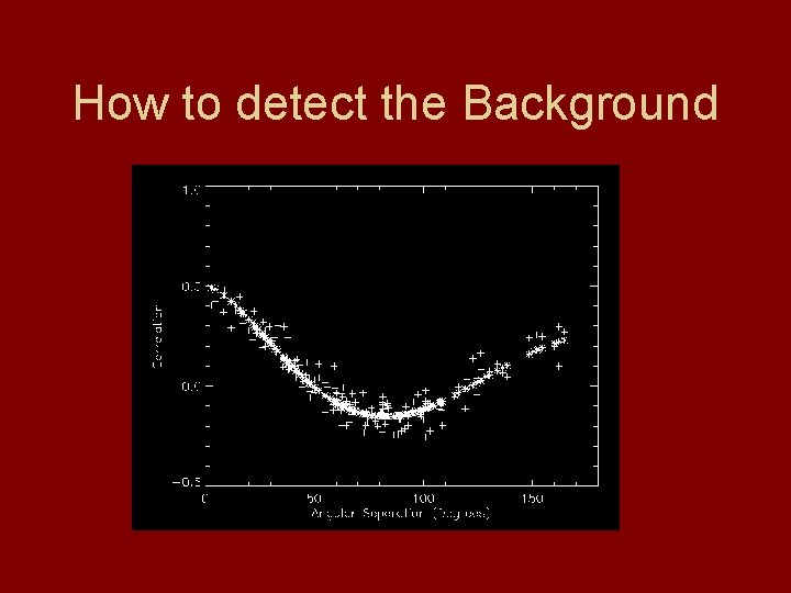 How to detect the Background 