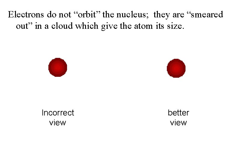 Electrons do not “orbit” the nucleus; they are “smeared out” in a cloud which