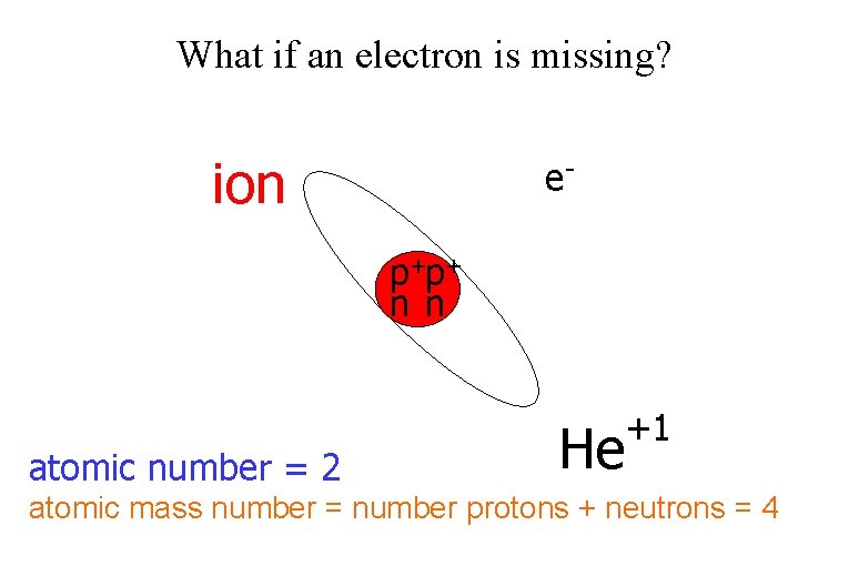 What if an electron is missing? ion ep+p+ n n atomic number = 2