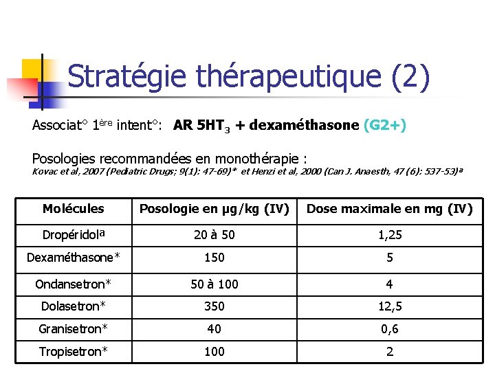 Stratégie thérapeutique (2) Associat° 1ère intent°: AR 5 HT 3 + dexaméthasone (G 2+)