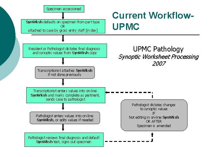 Specimen accessioned Syn. Wksh defaults on specimen from part type OR attached to case