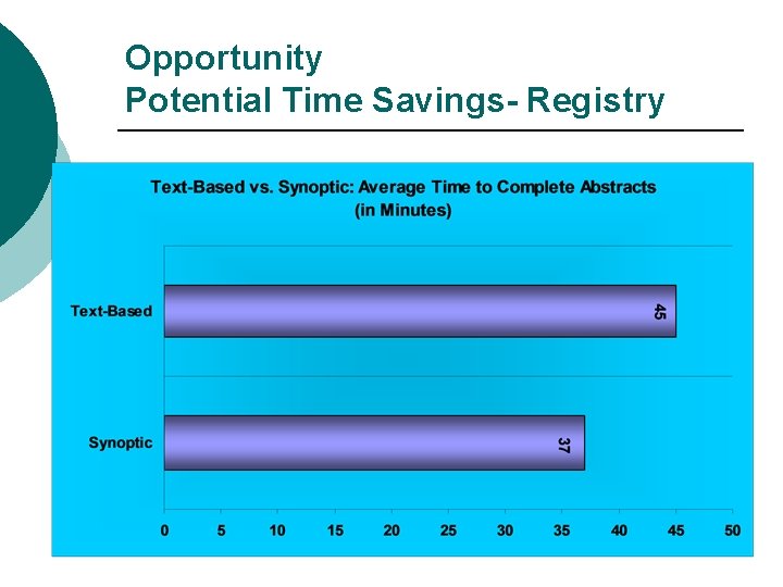 Opportunity Potential Time Savings- Registry 