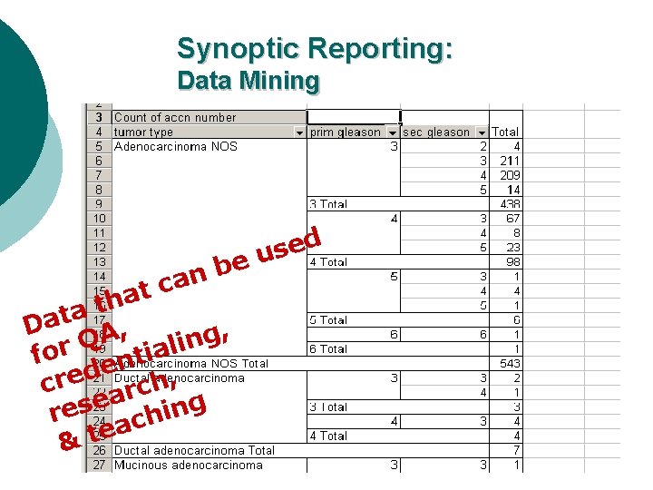 Synoptic Reporting: Data Mining d e s u e b n a c t