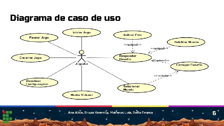 Diagrama de caso de uso Ana Alice, Bruna Kevenlly, Matheus Luiz, Sofia Teresa 6