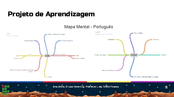 Projeto de Aprendizagem Mapa Mental - Português Ana Alice, Bruna Kevenlly, Matheus Luiz, Sofia