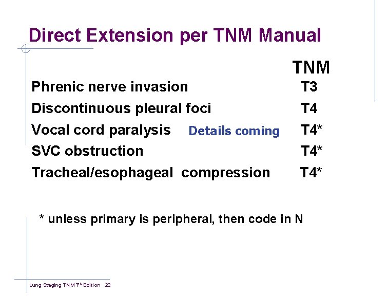 Direct Extension per TNM Manual TNM Phrenic nerve invasion Discontinuous pleural foci Vocal cord