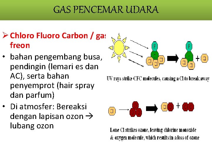 GAS PENCEMAR UDARA Ø Chloro Fluoro Carbon / gas freon • bahan pengembang busa,