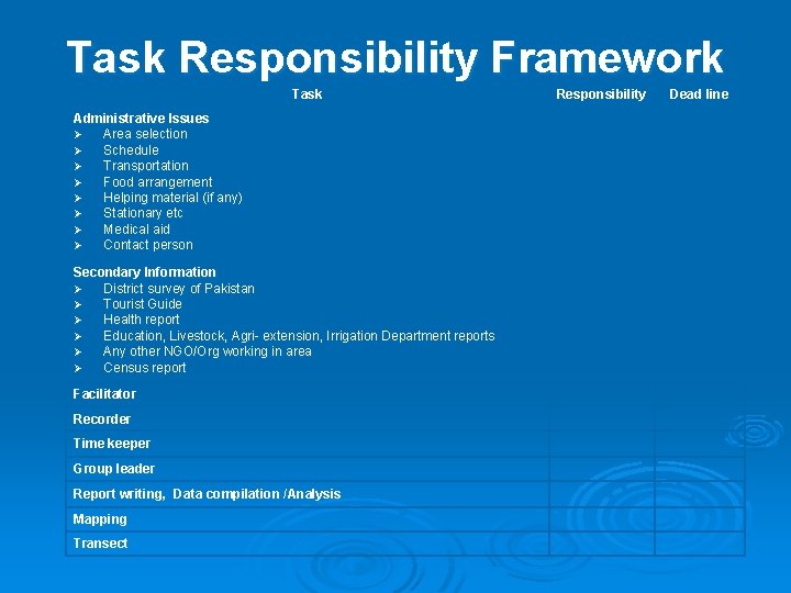 Task Responsibility Framework Task Administrative Issues Area selection Schedule Transportation Food arrangement Helping material