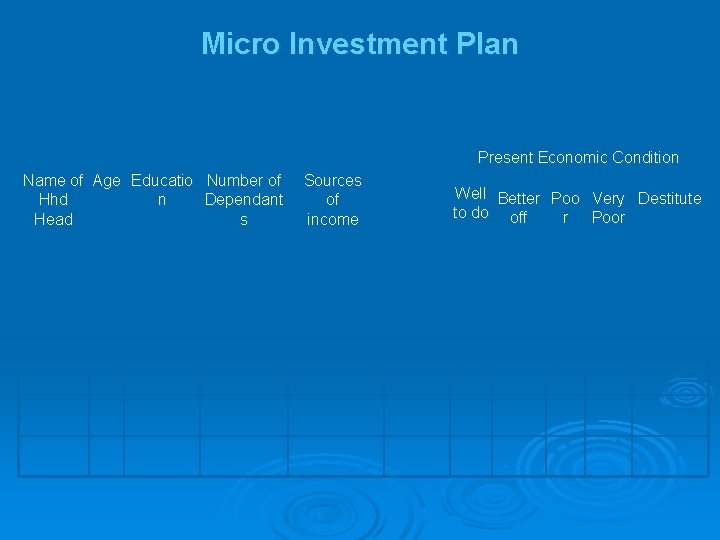 Micro Investment Plan Present Economic Condition Name of Age Educatio Number of Hhd n