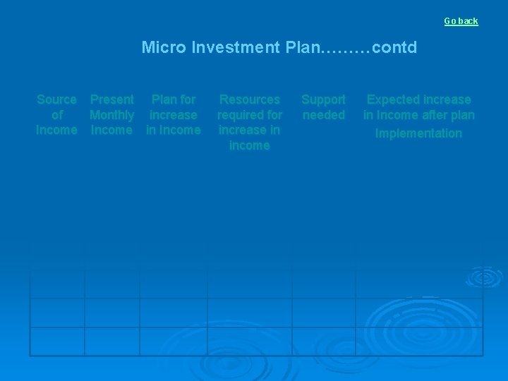 Go back Micro Investment Plan………contd Source Present Plan for of Monthly increase Income in