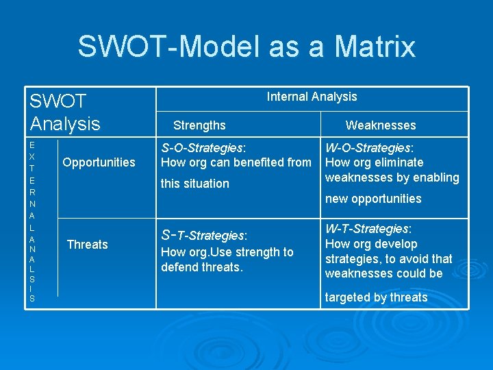 SWOT-Model as a Matrix SWOT Analysis E X T E R N A L