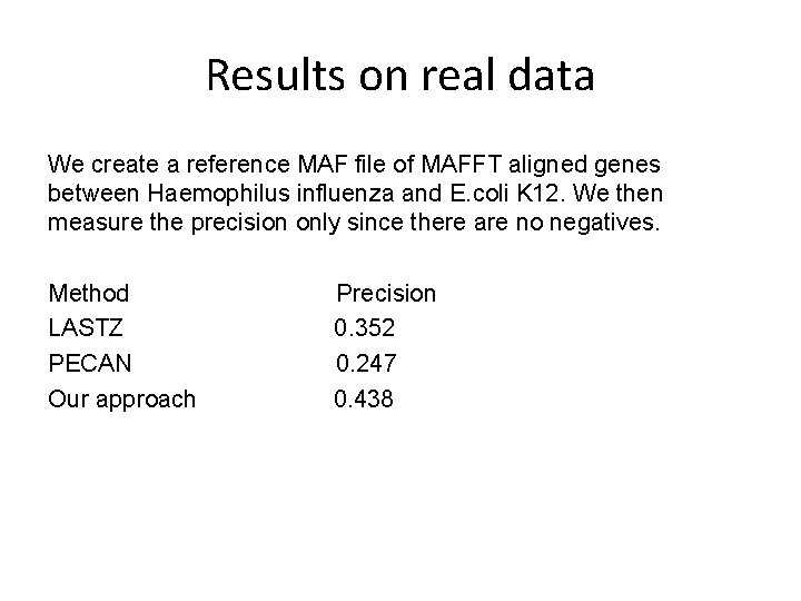 Results on real data We create a reference MAF file of MAFFT aligned genes