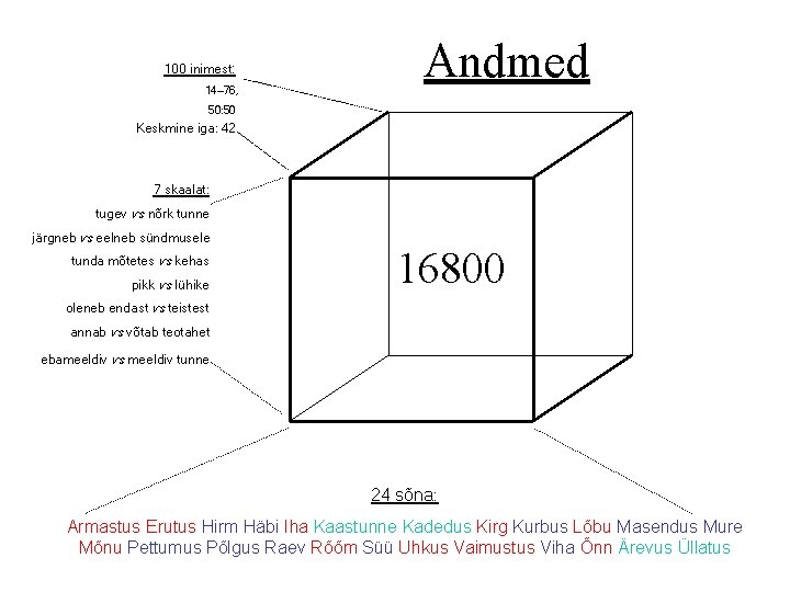 100 inimest: 14— 76, Andmed 50: 50 Keskmine iga: 42 7 skaalat: tugev vs