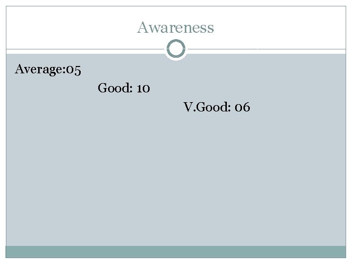 Awareness Average: 05 Good: 10 V. Good: 06 