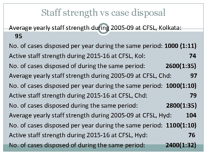 Staff strength vs case disposal Average yearly staff strength during 2005 -09 at CFSL,