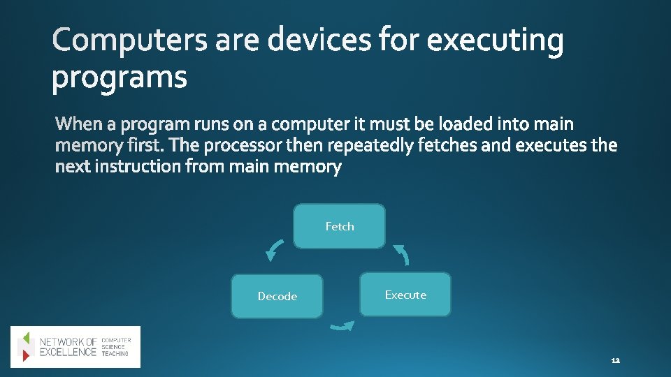 How the computer works Lowlevel programming Time Activity