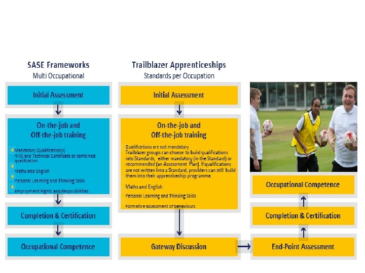 Apprentice Reform – Framework to Standards 