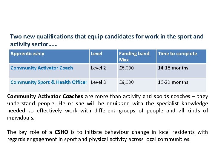 Standards Funding Bands Two new qualifications that equip candidates for work in the sport