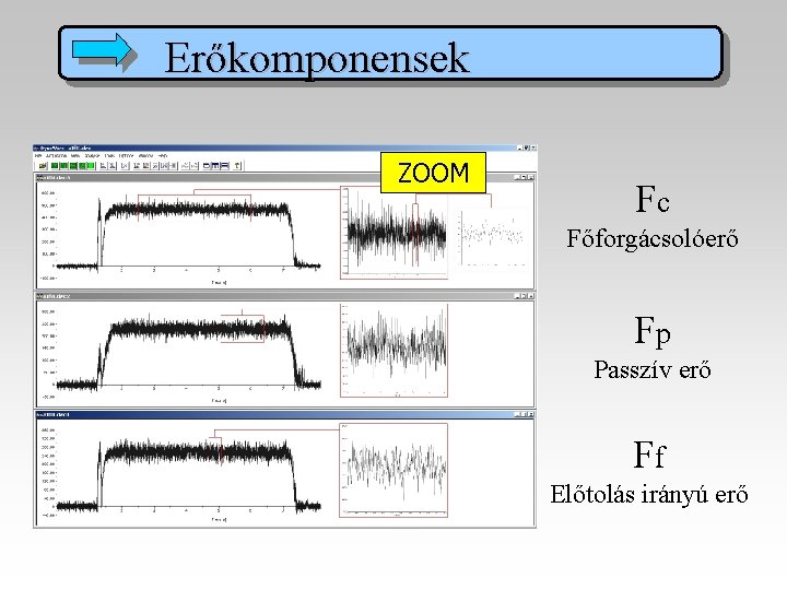 Erőkomponensek ZOOM Fc Főforgácsolóerő Fp Passzív erő Ff Előtolás irányú erő 