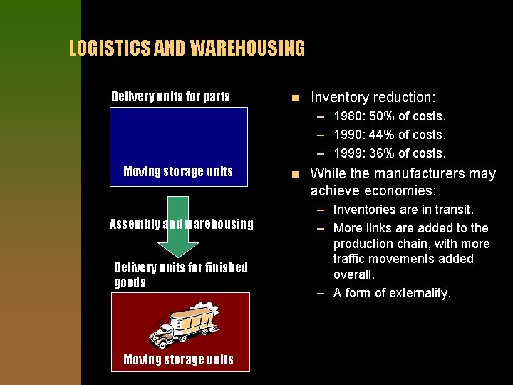 LOGISTICS AND WAREHOUSING Delivery units for parts n Inventory reduction: – 1980: 50% of